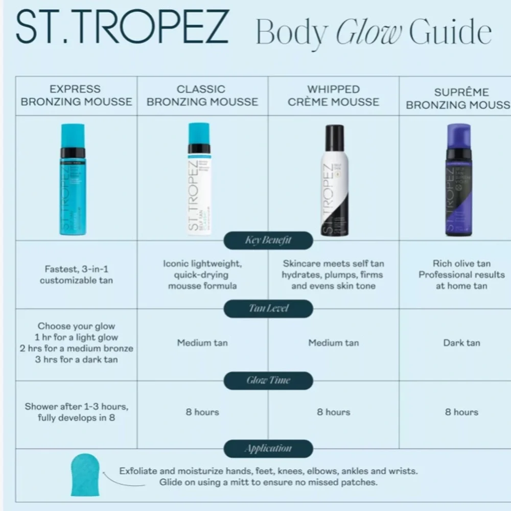 ST. TROPEZ Self Tan Express Bronzing Mousse 6.7oz $46 NIP Sealed